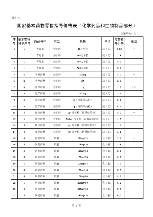 国家基本药物零售指导价