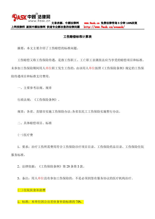 工伤赔偿标准计算表