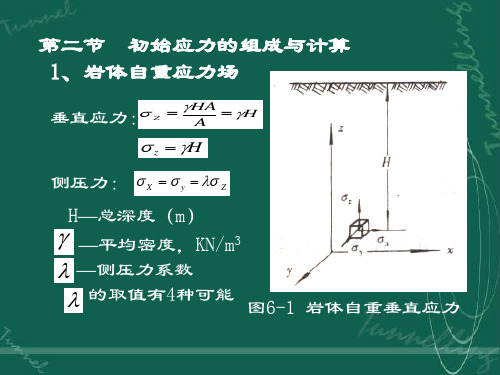 岩石力学  初始应力的组成与计算