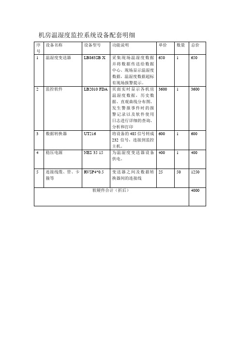 机房温湿度监控系统设备配套明细