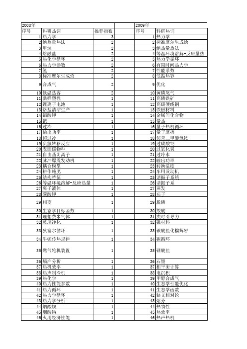 【国家自然科学基金】_热力学循环_基金支持热词逐年推荐_【万方软件创新助手】_20140731