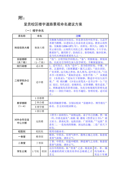 呈贡校区楼宇道路景观命名建议方案-云南中医学院