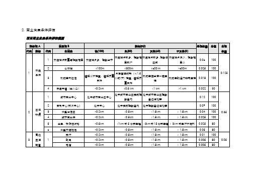 商业地块价值评估标准