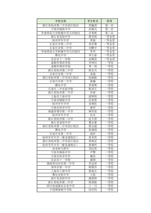 学校名称考姓名奨项宁波市镇海中学孙毅凡第二名