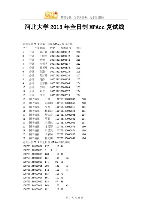 河北大学全日制MPAcc复试线