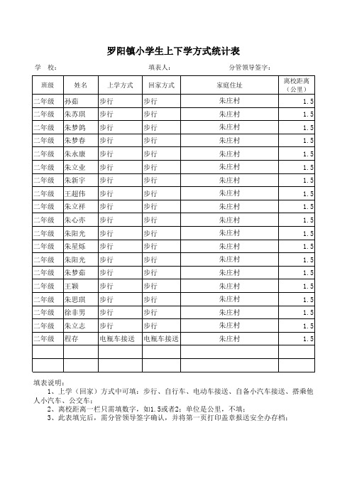 二年级上下学方式统计表