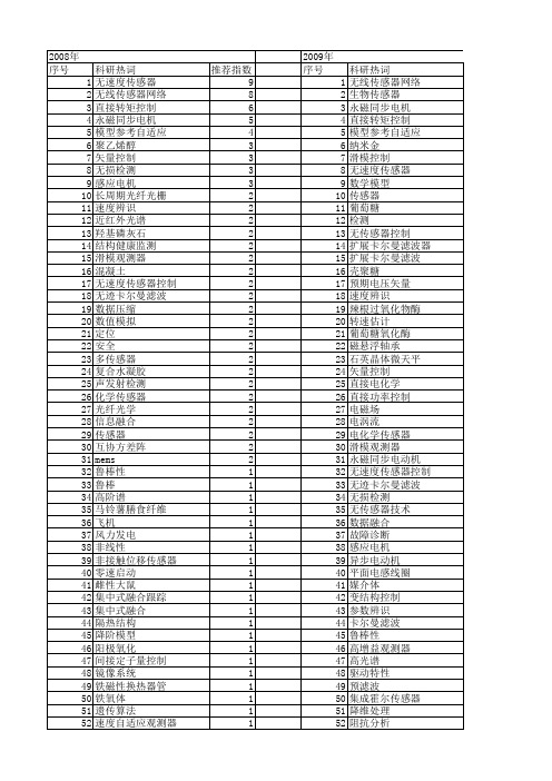 【国家自然科学基金】_无传感器_基金支持热词逐年推荐_【万方软件创新助手】_20140731