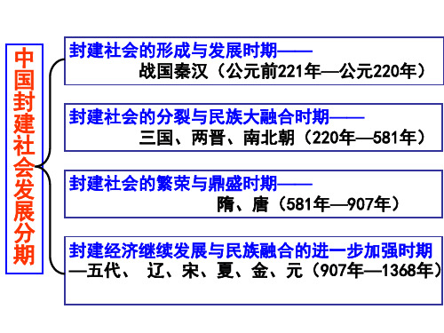 中国古代史5—五代宋元