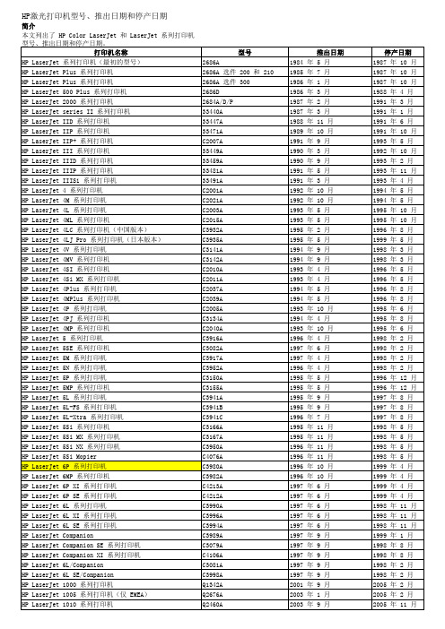 HP激光打印机型号