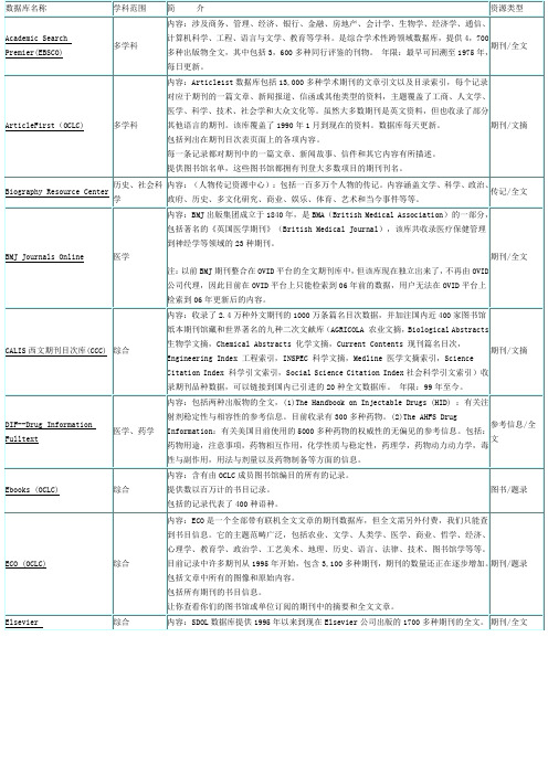 外文数据库的介绍