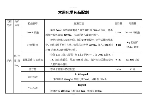 常用化学药品配制