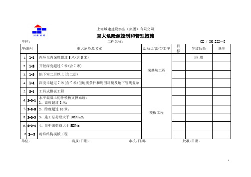 重大危险源一览表(城建)