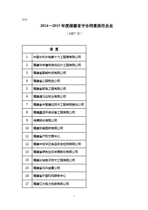 “2014—2015年度福建省守合同重信用企业”公示