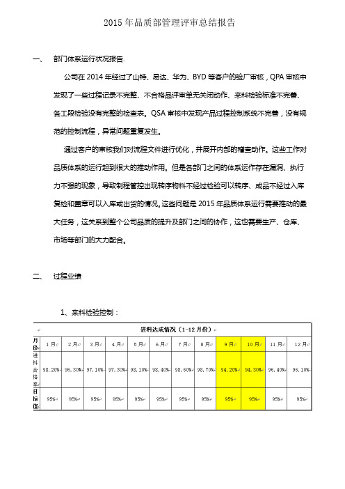 2015年管理评审报告--品质部