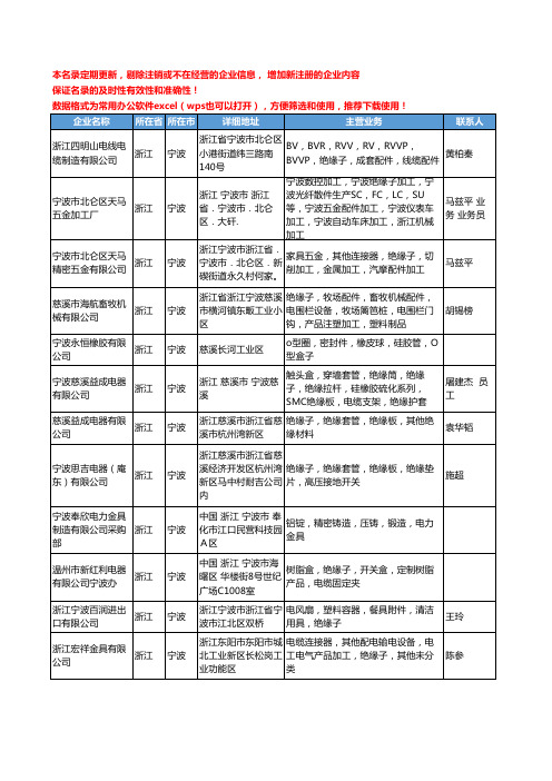 2020新版浙江省宁波绝缘子工商企业公司名录名单黄页大全36家