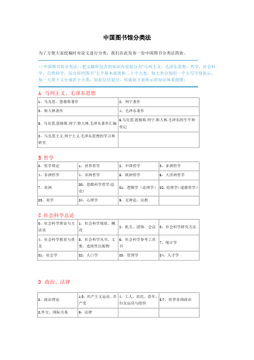 《自然辩证法通讯》论科学与伪科学