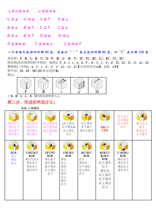 魔方CFOP公式