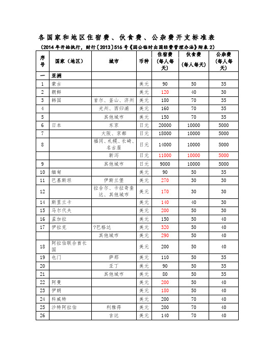 各国家和地区住宿费伙食费公杂费开支标准表年底调整后