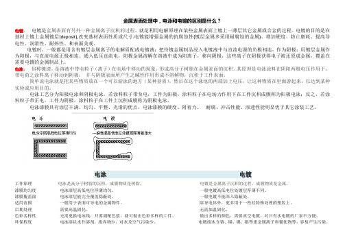 电泳和电镀的区别   磷化与钝化