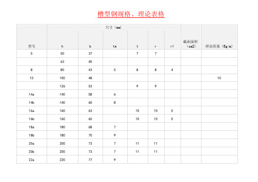 钢材规格、理论重量表