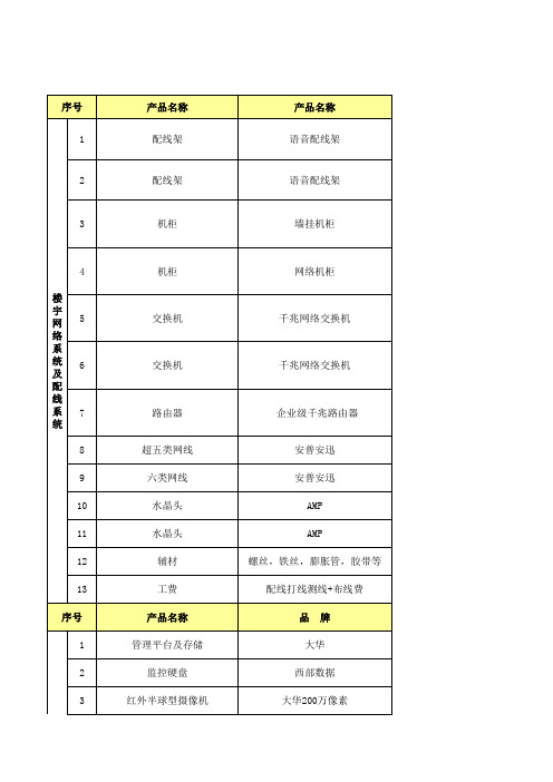 有造价弱电系统配置清单