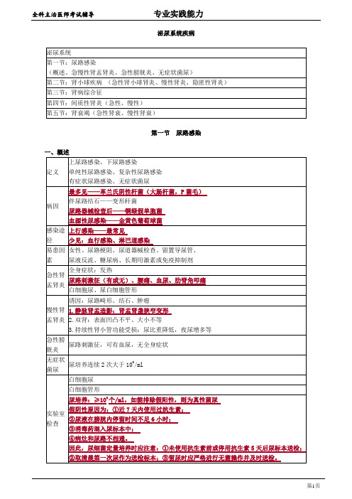 全科主治专业实践：泌尿系统疾病 教学讲义