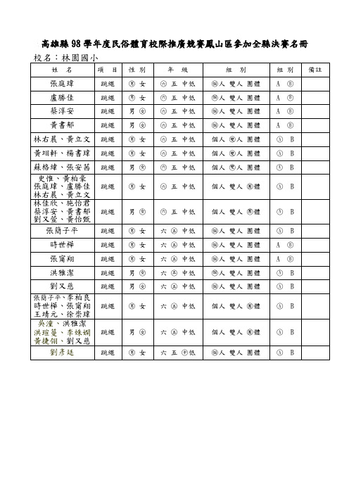 高雄县98学年度民俗体育校际推广竞赛凤山区参加全县决赛名册.