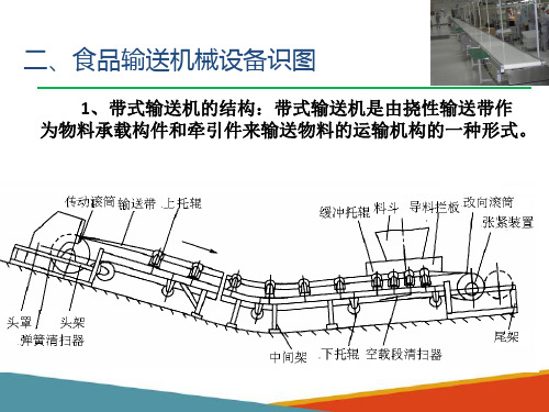 食品输送机械设备(食品机械与设备课件)