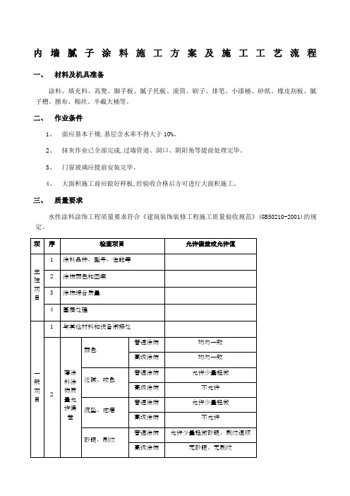 内墙腻子涂料施工方案及施工工艺流程