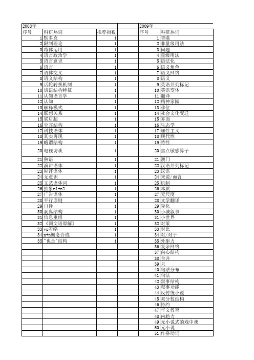 【国家社会科学基金】_语言特性_基金支持热词逐年推荐_【万方软件创新助手】_20140804