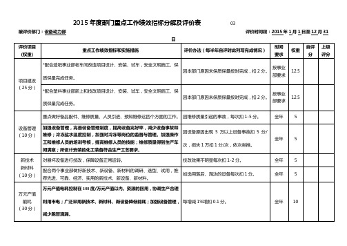 绩效指标分解及评价表(设备动力部)