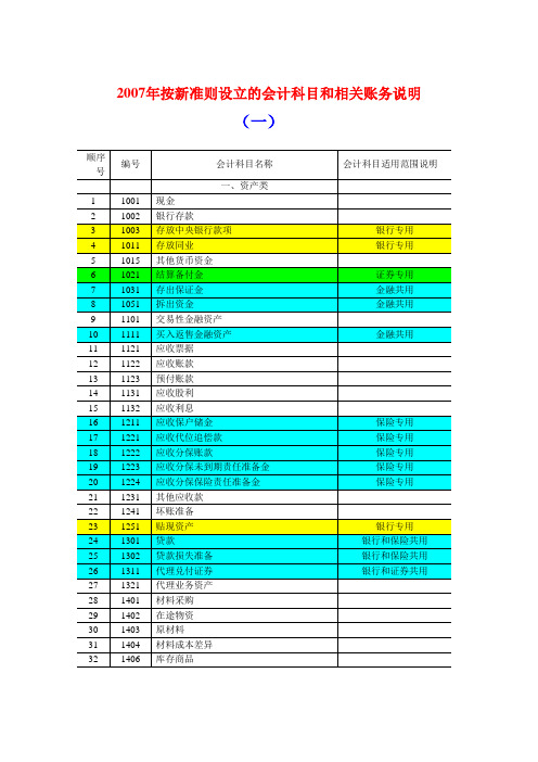 2007年按新准则设立的会计科目表及相关账务说明一