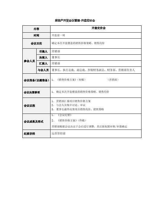 房地产开发会议管理-开盘定价会