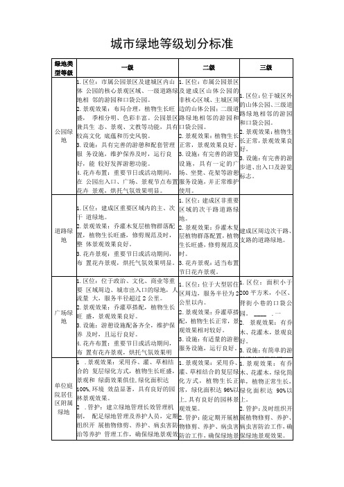 城绿地等级划分标准及养护标准