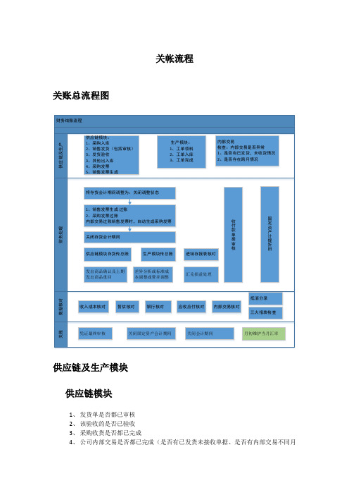 ERP系统流程_财务结账