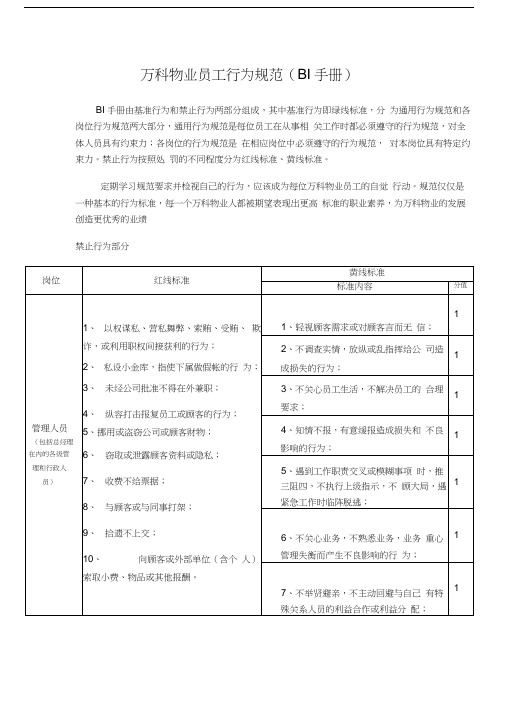 最新万科物业员工行为规范(BI手册)资料