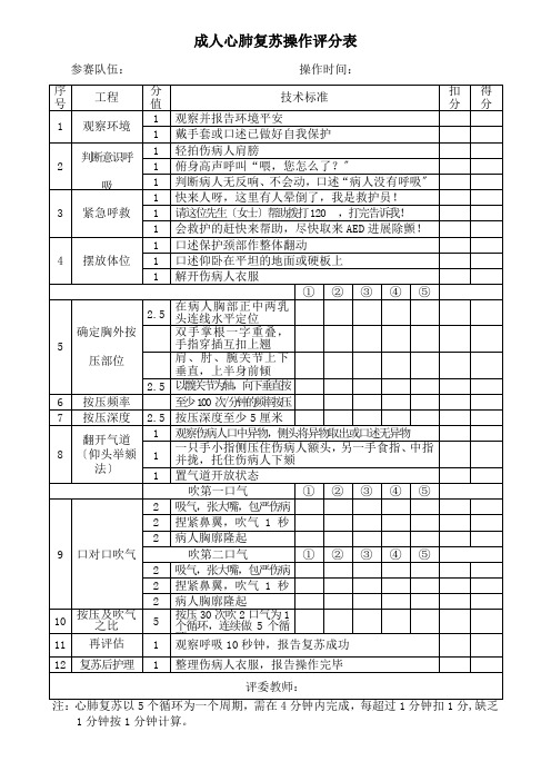 技能操作评分表