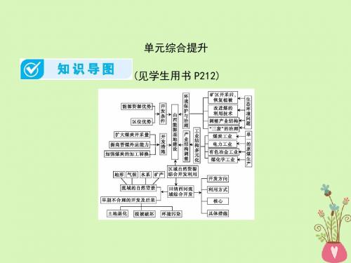 (全国通用)2018版高考地理一轮复习第16单元区域自然资源综合开发利用单元综合提升详细课件新人教版