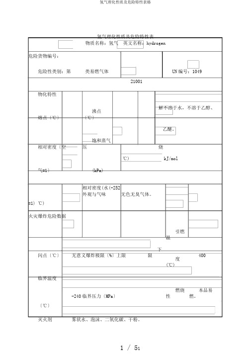 氢气理化性质及危险特性表格