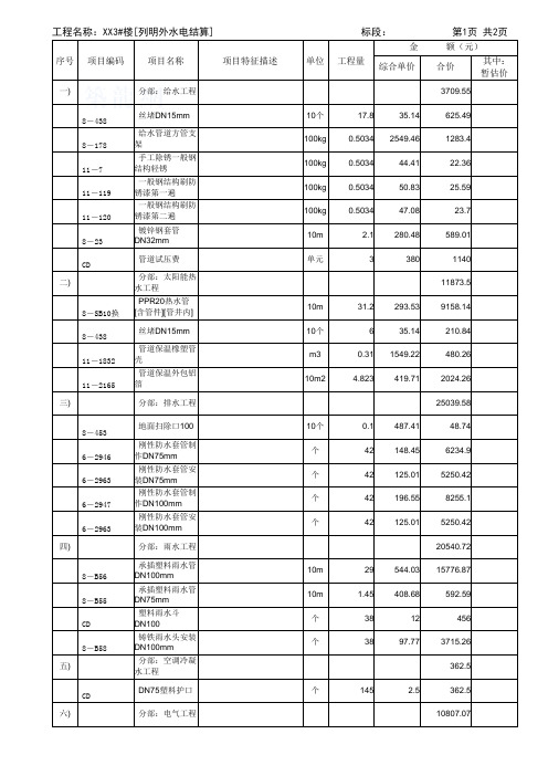 工程量清单计价表