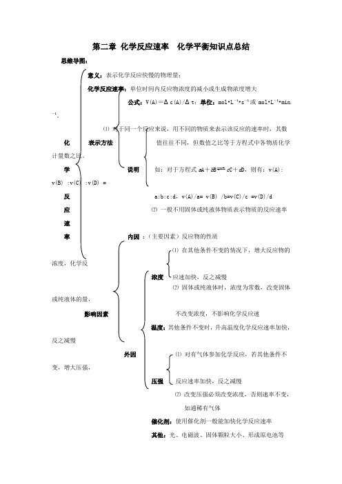 2019_2020学年高中化学第2章化学反应速率化学平衡知识点总结(含解析)新人教版选修4