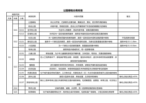 公园绿地分类标准