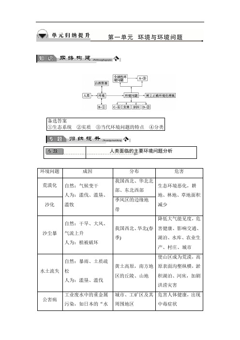 2018学年高中地理选修六鲁教版教师用书：第1单元 单元