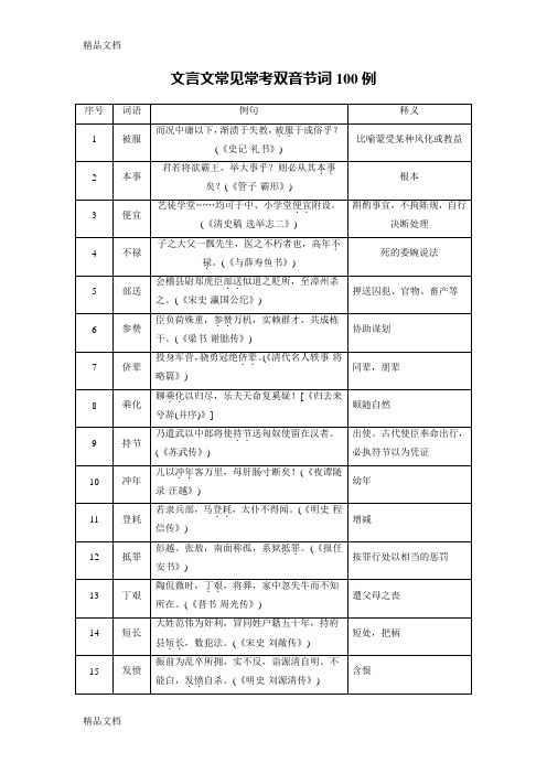 文言文常见常考双音节词100例讲课教案