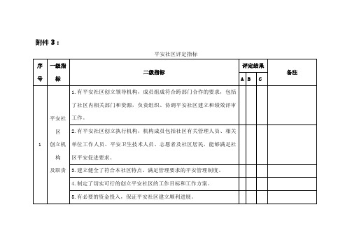 安全社区评定指标标准