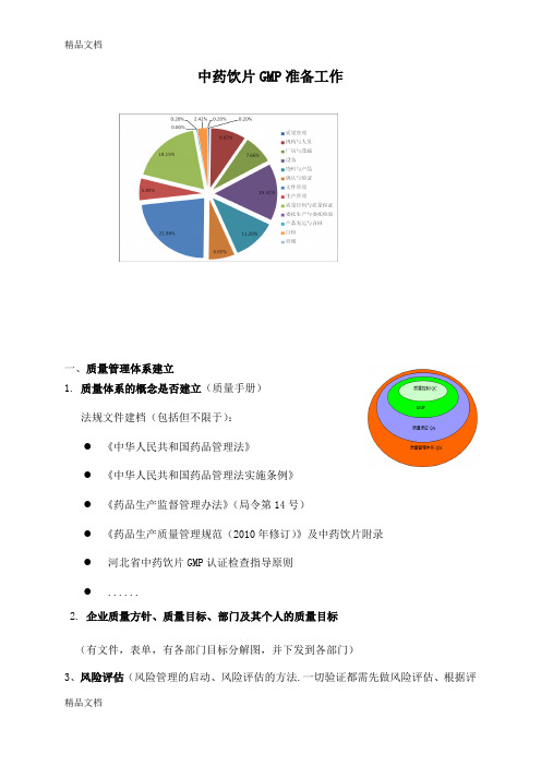 最新gmp认证前准备事项资料