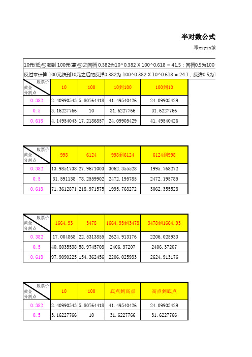 半对数公式股票推算