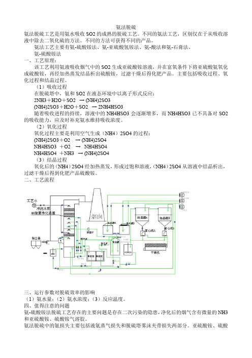 氨法脱硫