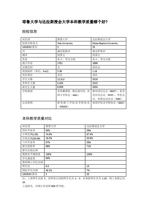 耶鲁大学与达拉斯浸会大学本科教学质量对比