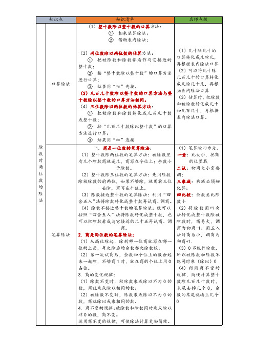 人教版小学四年级数学上册第六单元(除数是两位数的除法)知识点